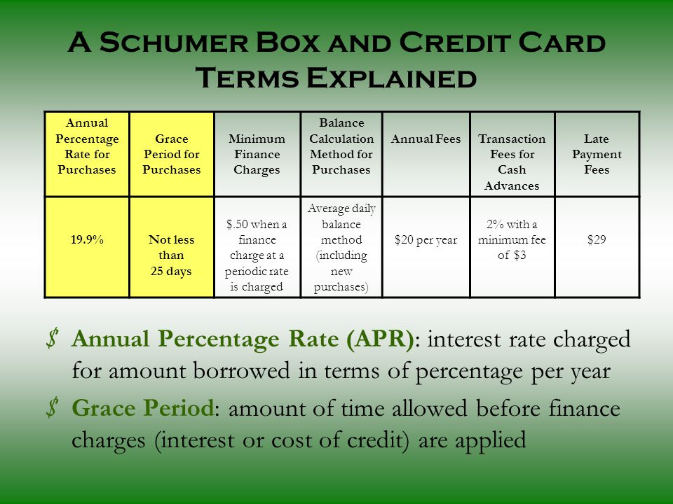 $ Annual Percentage Rate (APR): interest rate charged for amount borrowed in terms of percentage per year $ Grace Period: amount of time allowed before finance charges (interest or cost of credit) are applied Annual Percentage Rate for Purchases Grace Period for Purchases Minimum Finance Charges Balance Calculation Method for Purchases Annual FeesTransaction Fees for Cash Advances Late Payment Fees 19.9% Not less than 25 days $.50 when a finance charge at a periodic rate is charged Average daily balance method (including new purchases) $20 per year 2% with a minimum fee of $3 $29 A Schumer Box and Credit Card Terms Explained