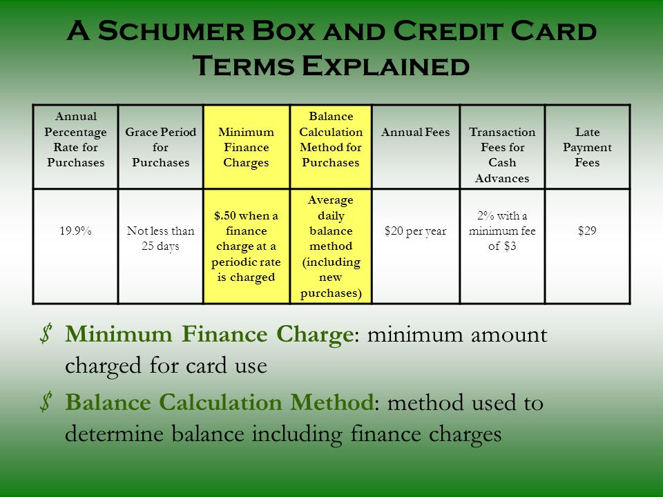 $ Minimum Finance Charge: minimum amount charged for card use $ Balance Calculation Method: method used to determine balance including finance charges Annual Percentage Rate for Purchases Grace Period for Purchases Minimum Finance Charges Balance Calculation Method for Purchases Annual FeesTransaction Fees for Cash Advances Late Payment Fees 19.9% Not less than 25 days $.50 when a finance charge at a periodic rate is charged Average daily balance method (including new purchases) $20 per year 2% with a minimum fee of $3 $29 A Schumer Box and Credit Card Terms Explained