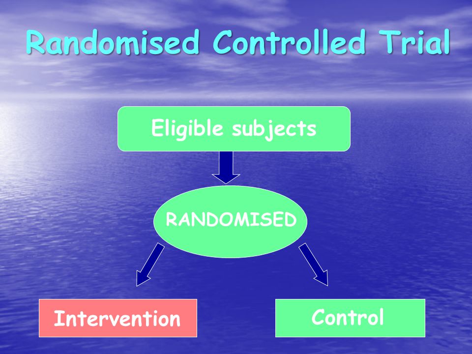Randomised Controlled Trial RANDOMISED Eligible subjects Intervention Control