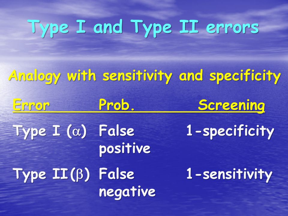 Type I and Type II errors ErrorProb.