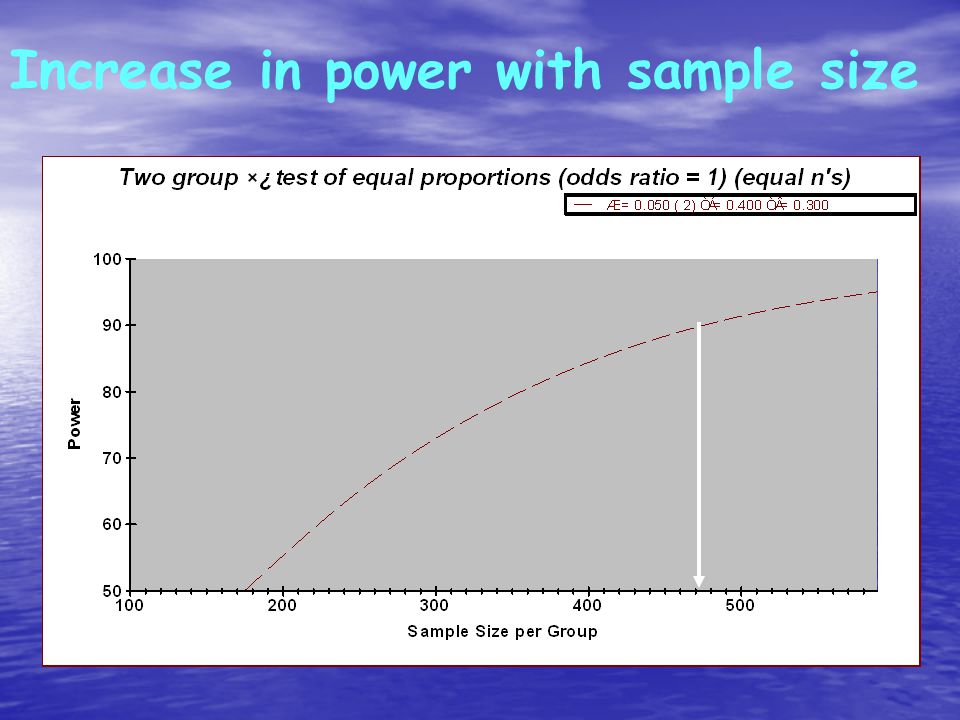 Increase in power with sample size