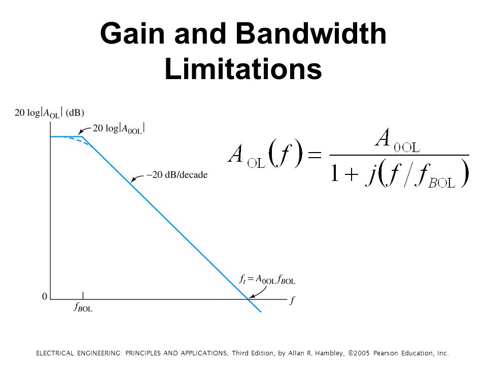 Gain and Bandwidth Limitations