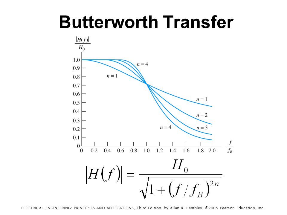 Butterworth Transfer Function