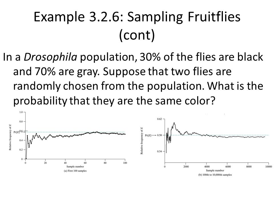 Example 3.2.6: Sampling Fruitflies (cont) In a Drosophila population, 30% of the flies are black and 70% are gray.