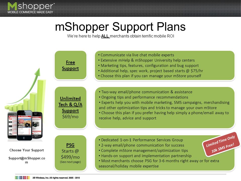 mShopper Support Plans We’re here to help ALL merchants obtain terrific mobile ROI Dedicated 1-on-1 Performance Services Group 2-way  /phone communication for success Complete mStore management/optimization tips Hands-on support and implementation partnership Most merchants choose PSG for 3-6 months right away or for extra seasonal/holiday mobile expertise Dedicated 1-on-1 Performance Services Group 2-way  /phone communication for success Complete mStore management/optimization tips Hands-on support and implementation partnership Most merchants choose PSG for 3-6 months right away or for extra seasonal/holiday mobile expertise Two-way  /phone communication & assistance Ongoing tips and performance recommendations Experts help you with mobile marketing, SMS campaigns, merchandising and other optimization tips and tricks to manage your own mStore Choose this plan if you prefer having help simply a phone/ away to receive help, advice and support Two-way  /phone communication & assistance Ongoing tips and performance recommendations Experts help you with mobile marketing, SMS campaigns, merchandising and other optimization tips and tricks to manage your own mStore Choose this plan if you prefer having help simply a phone/ away to receive help, advice and support Free Support Free Support Communicate via live chat mobile experts Extensive mHelp & mShopper University help centers Marketing tips, features, configuration and bug support Additional help, spec work, project based $75/hr Choose this plan if you can manage your mStore yourself Communicate via live chat mobile experts Extensive mHelp & mShopper University help centers Marketing tips, features, configuration and bug support Additional help, spec work, project based $75/hr Choose this plan if you can manage your mStore yourself PSG $499/mo (See next page) PSG $499/mo (See next page) Limited Time Only 10k SMS Free.