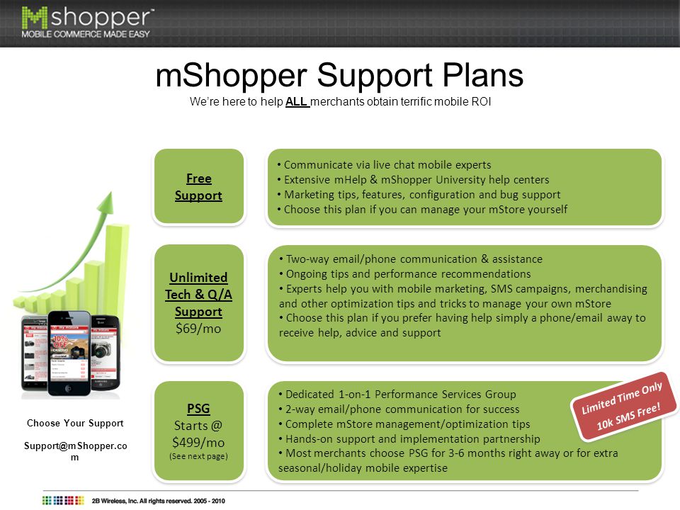 mShopper Support Plans We’re here to help ALL merchants obtain terrific mobile ROI Dedicated 1-on-1 Performance Services Group 2-way  /phone communication for success Complete mStore management/optimization tips Hands-on support and implementation partnership Most merchants choose PSG for 3-6 months right away or for extra seasonal/holiday mobile expertise Dedicated 1-on-1 Performance Services Group 2-way  /phone communication for success Complete mStore management/optimization tips Hands-on support and implementation partnership Most merchants choose PSG for 3-6 months right away or for extra seasonal/holiday mobile expertise Two-way  /phone communication & assistance Ongoing tips and performance recommendations Experts help you with mobile marketing, SMS campaigns, merchandising and other optimization tips and tricks to manage your own mStore Choose this plan if you prefer having help simply a phone/ away to receive help, advice and support Two-way  /phone communication & assistance Ongoing tips and performance recommendations Experts help you with mobile marketing, SMS campaigns, merchandising and other optimization tips and tricks to manage your own mStore Choose this plan if you prefer having help simply a phone/ away to receive help, advice and support Free Support Free Support Communicate via live chat mobile experts Extensive mHelp & mShopper University help centers Marketing tips, features, configuration and bug support Choose this plan if you can manage your mStore yourself Communicate via live chat mobile experts Extensive mHelp & mShopper University help centers Marketing tips, features, configuration and bug support Choose this plan if you can manage your mStore yourself PSG $499/mo (See next page) PSG $499/mo (See next page) Limited Time Only 10k SMS Free.