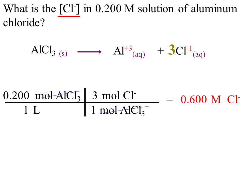 What is the [Cl - ] in M solution of aluminum chloride.
