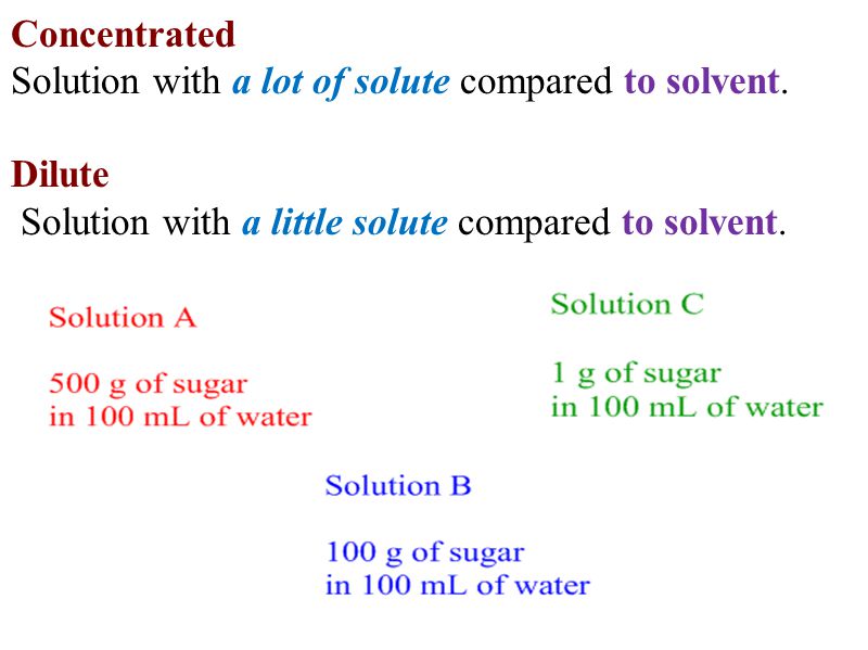Concentrated Solution with a lot of solute compared to solvent.