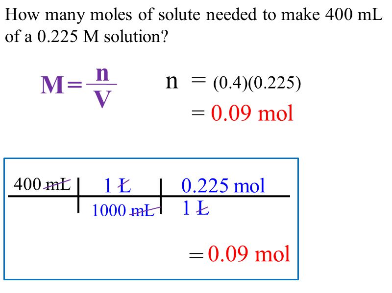 How many moles of solute needed to make 400 mL of a M solution.