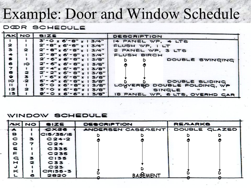 pix Door Schedule Abbreviations schedules n definition a schedule is