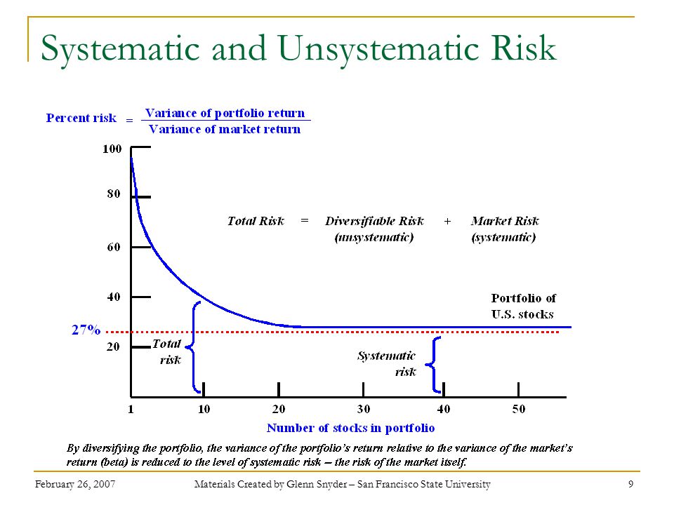 February 26, 2007 Materials Created by Glenn Snyder – San Francisco State University 9 Systematic and Unsystematic Risk