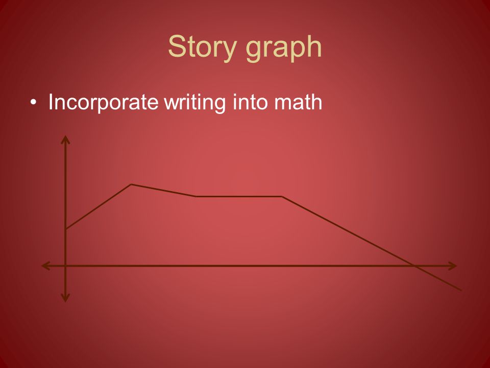 Story graph Incorporate writing into math