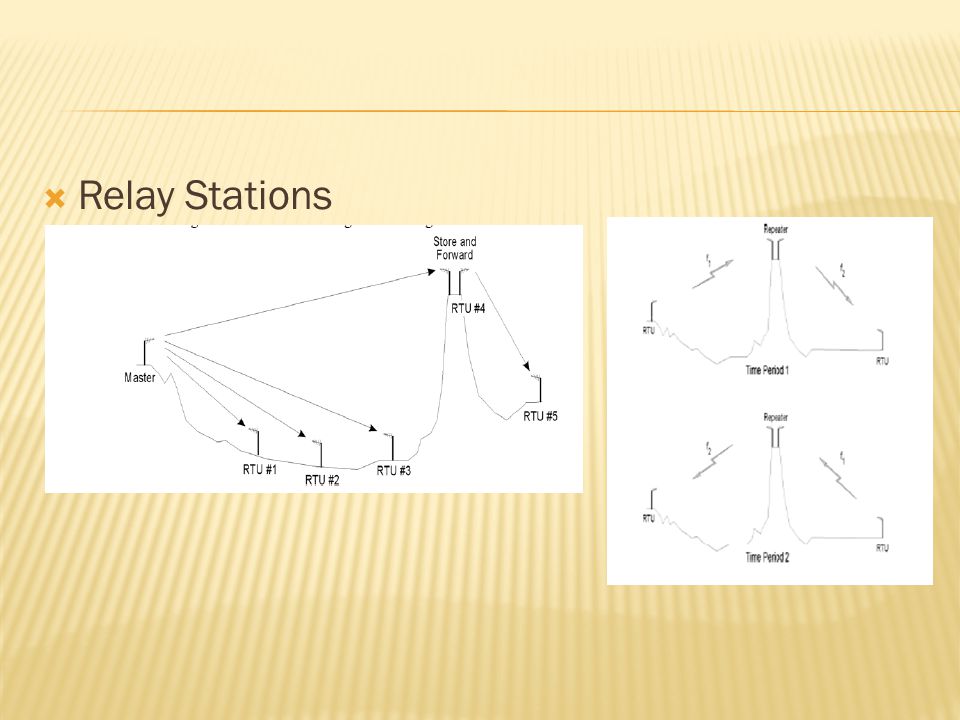  Relay Stations