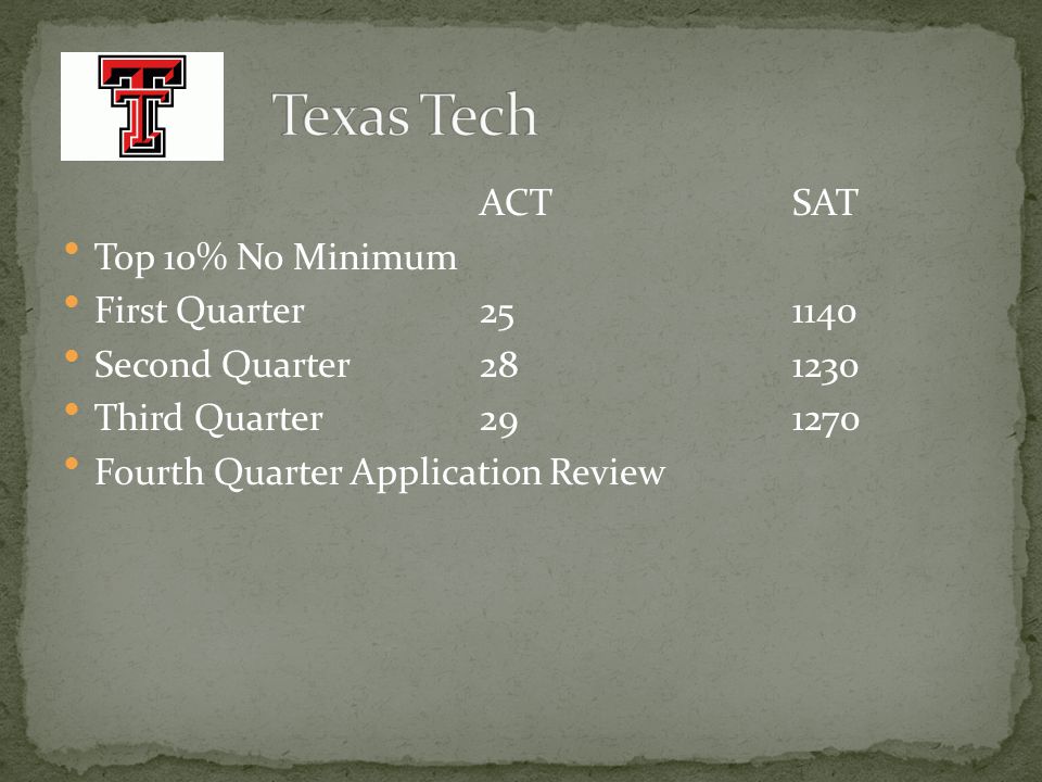 ACTSAT Top 10% No Minimum First Quarter Second Quarter Third Quarter Fourth Quarter Application Review