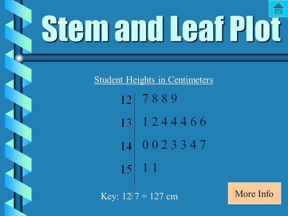 Stem and Leaf Plot Student Heights in Centimeters Key: 127 = 127 cm More Info