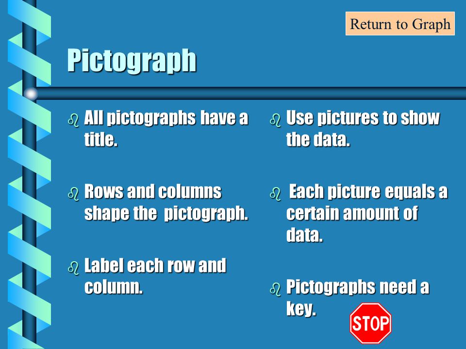 Pictograph b All pictographs have a title. b Rows and columns shape the pictograph.