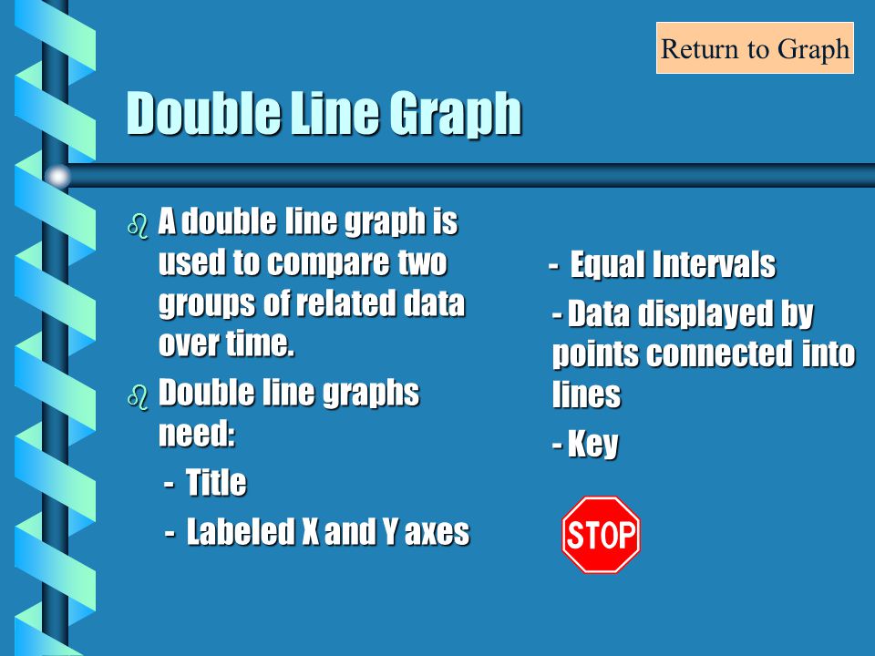 Double Line Graph b A double line graph is used to compare two groups of related data over time.