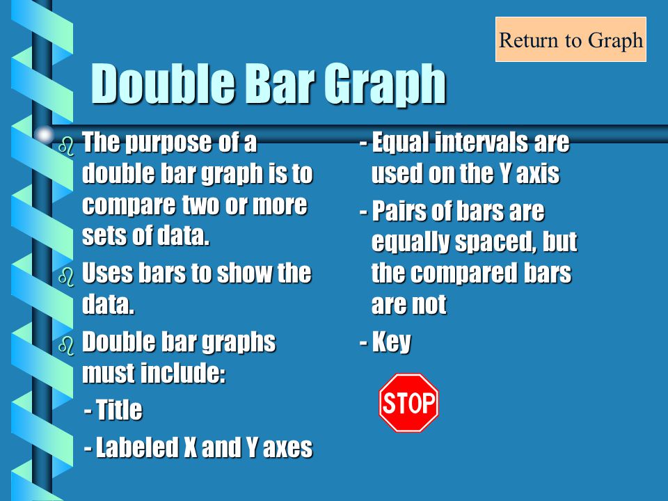 Double Bar Graph b The purpose of a double bar graph is to compare two or more sets of data.