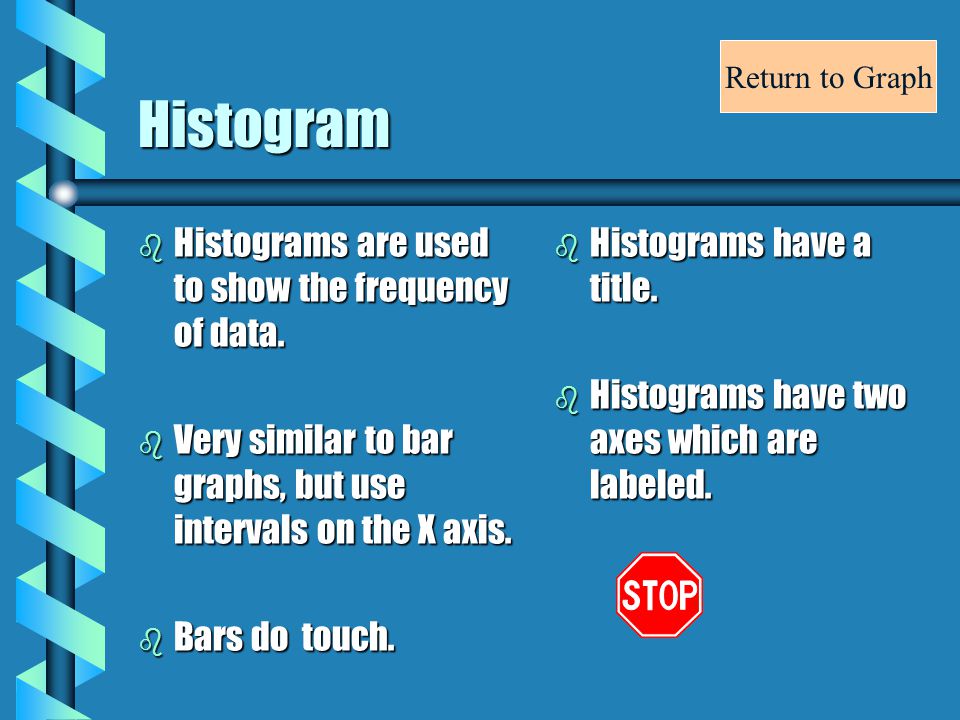 Histogram b Histograms are used to show the frequency of data.