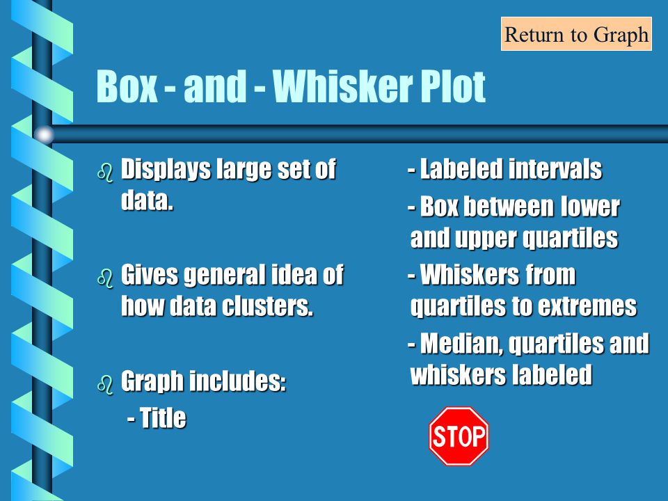 Box - and - Whisker Plot b Displays large set of data.