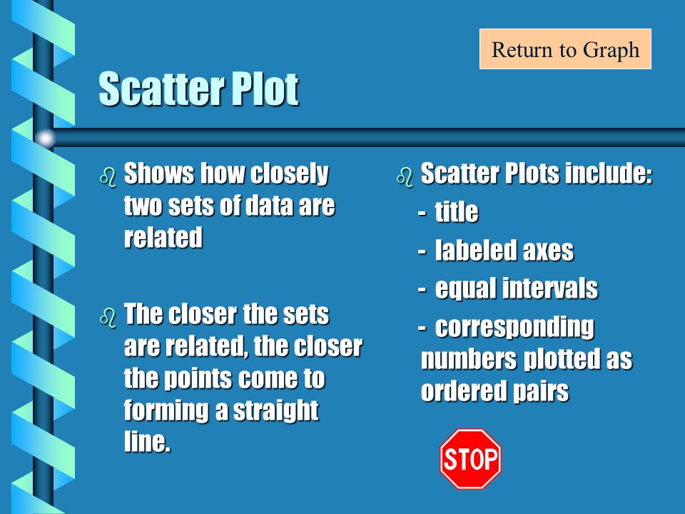 Scatter Plot b Shows how closely two sets of data are related b The closer the sets are related, the closer the points come to forming a straight line.
