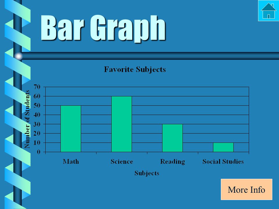 Bar Graph More Info