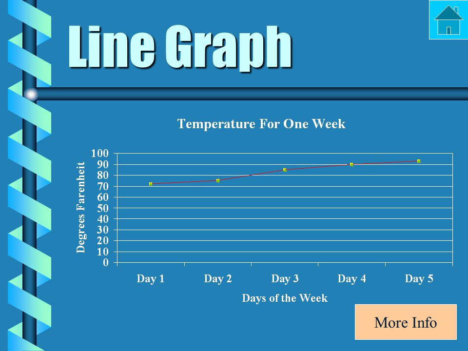 Line Graph More Info