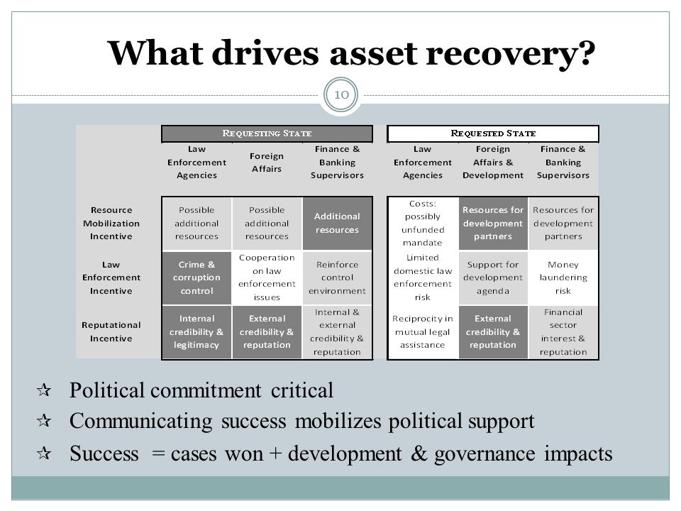 10  Political commitment critical  Communicating success mobilizes political support  Success = cases won + development & governance impacts What drives asset recovery