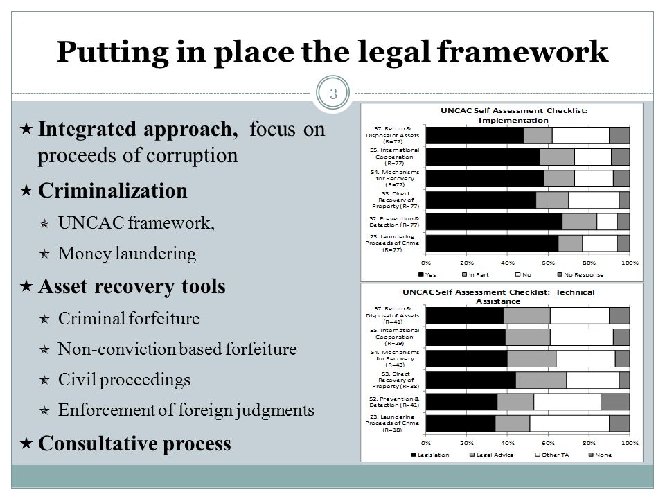 3 Putting in place the legal framework  Integrated approach, focus on proceeds of corruption  Criminalization  UNCAC framework,  Money laundering  Asset recovery tools  Criminal forfeiture  Non-conviction based forfeiture  Civil proceedings  Enforcement of foreign judgments  Consultative process