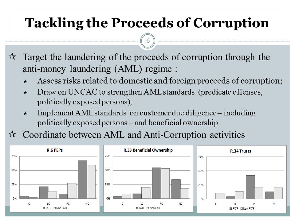 6 Tackling the Proceeds of Corruption  Target the laundering of the proceeds of corruption through the anti-money laundering (AML) regime :  Assess risks related to domestic and foreign proceeds of corruption;  Draw on UNCAC to strengthen AML standards (predicate offenses, politically exposed persons);  Implement AML standards on customer due diligence – including politically exposed persons – and beneficial ownership  Coordinate between AML and Anti-Corruption activities