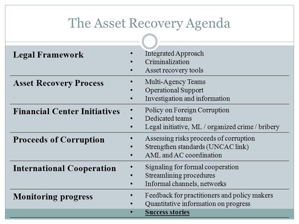 The Asset Recovery Agenda Legal Framework Integrated Approach Criminalization Asset recovery tools Asset Recovery Process Multi-Agency Teams Operational Support Investigation and information Financial Center Initiatives Policy on Foreign Corruption Dedicated teams Legal initiative, ML / organized crime / bribery Proceeds of Corruption Assessing risks proceeds of corruption Strengthen standards (UNCAC link) AML and AC coordination International Cooperation Signaling for formal cooperation Streamlining procedures Informal channels, networks Monitoring progress Feedback for practitioners and policy makers Quantitative information on progress Success stories