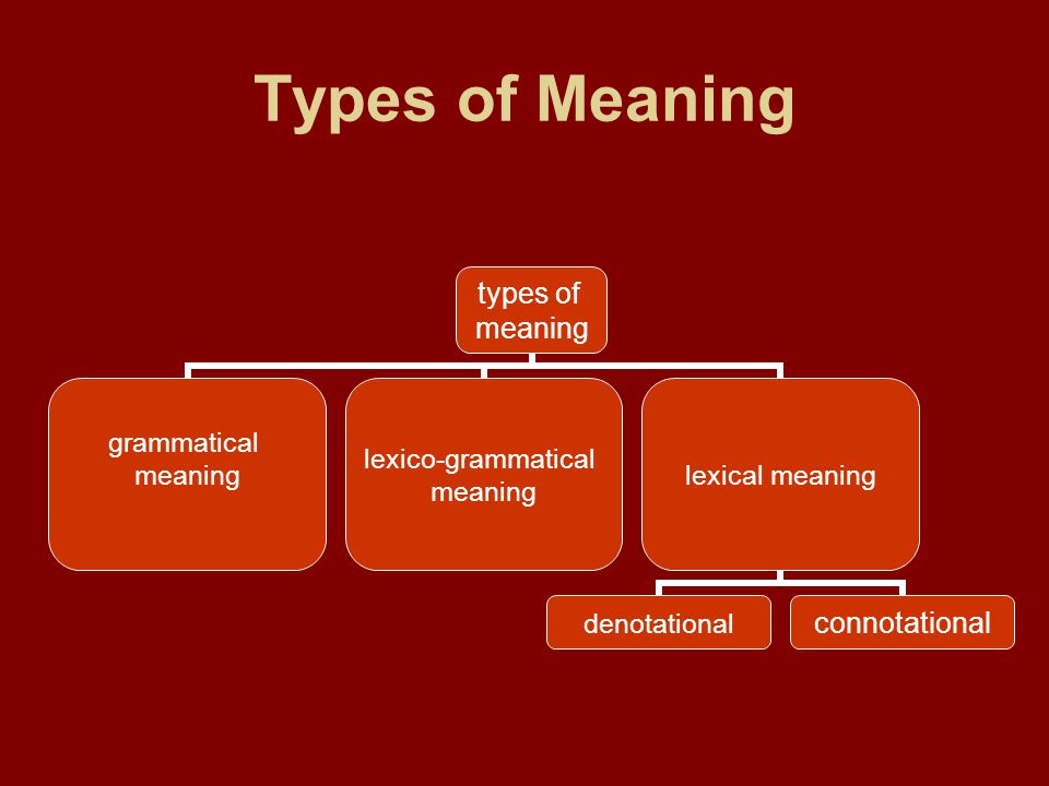 Types of Meaning types of meaning grammatical meaning lexico-grammatical me...