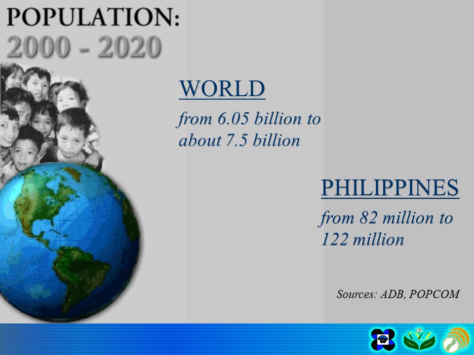 WORLD from 6.05 billion to about 7.5 billion WORLD from 6.05 billion to about 7.5 billion PHILIPPINES from 82 million to 122 million PHILIPPINES from 82 million to 122 million Sources: ADB, POPCOM