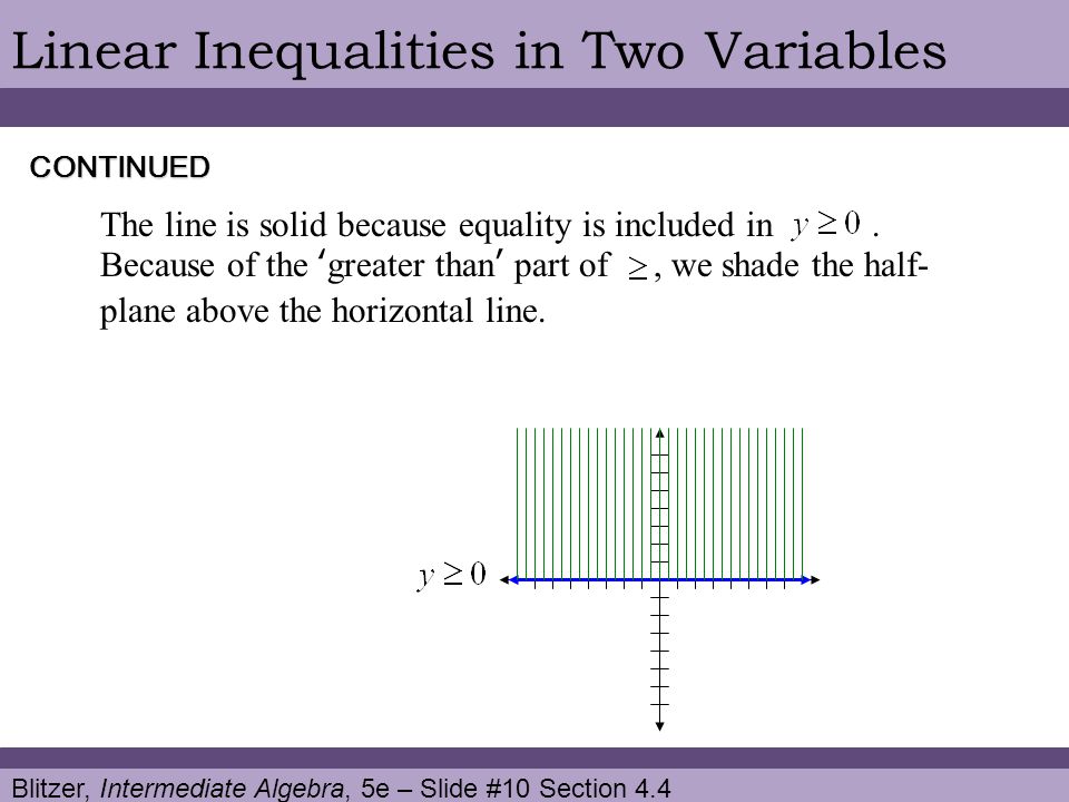 Blitzer, Intermediate Algebra, 5e – Slide #10 Section 4.4 Linear Inequalities in Two Variables The line is solid because equality is included in.