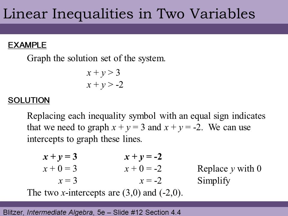 Blitzer, Intermediate Algebra, 5e – Slide #12 Section 4.4 Linear Inequalities in Two VariablesEXAMPLE SOLUTION Graph the solution set of the system.