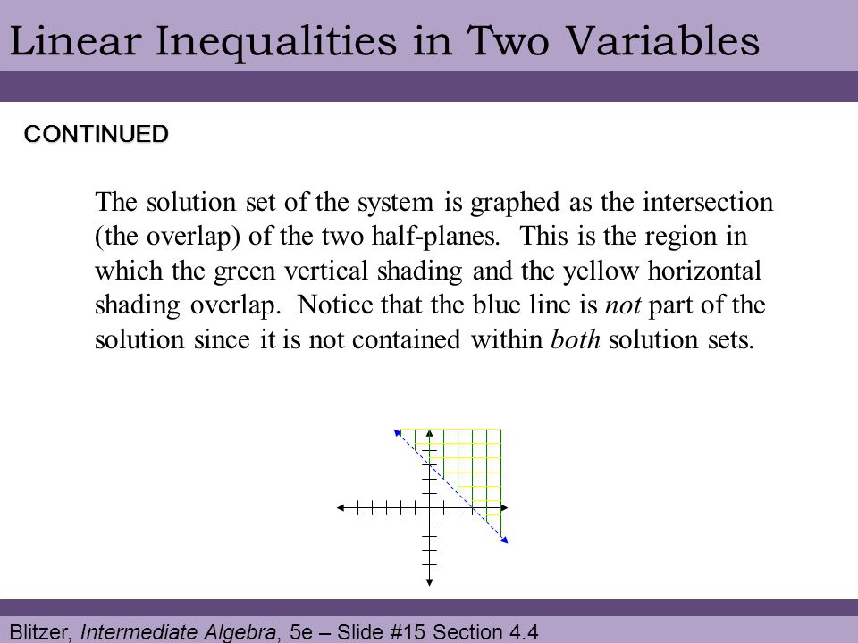 Blitzer, Intermediate Algebra, 5e – Slide #15 Section 4.4 Linear Inequalities in Two Variables The solution set of the system is graphed as the intersection (the overlap) of the two half-planes.