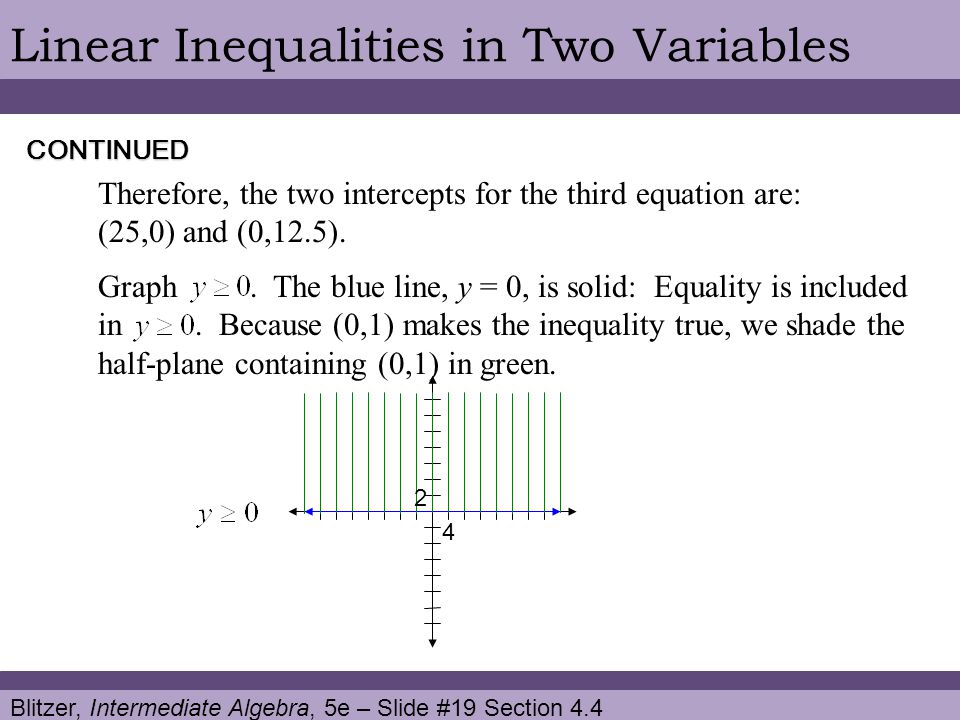 Blitzer, Intermediate Algebra, 5e – Slide #19 Section 4.4 Linear Inequalities in Two Variables Therefore, the two intercepts for the third equation are: (25,0) and (0,12.5).