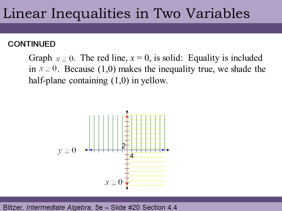 Blitzer, Intermediate Algebra, 5e – Slide #20 Section 4.4 Linear Inequalities in Two VariablesCONTINUED Graph.
