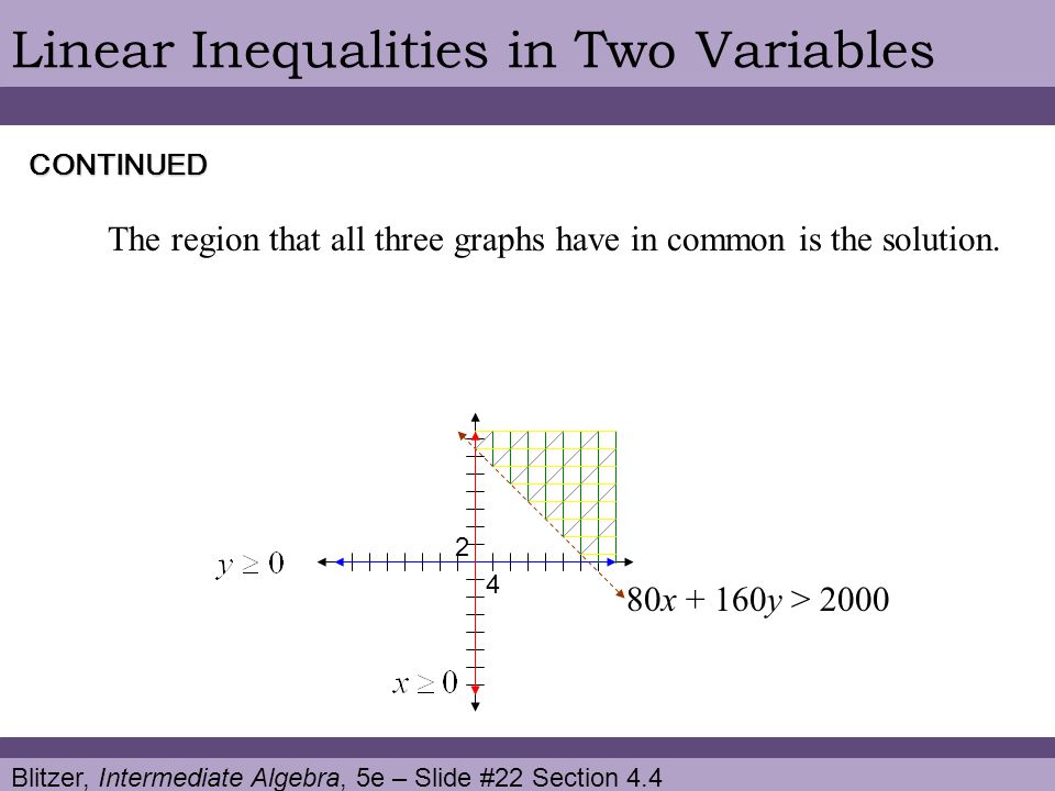 Blitzer, Intermediate Algebra, 5e – Slide #22 Section 4.4 Linear Inequalities in Two VariablesCONTINUED The region that all three graphs have in common is the solution.