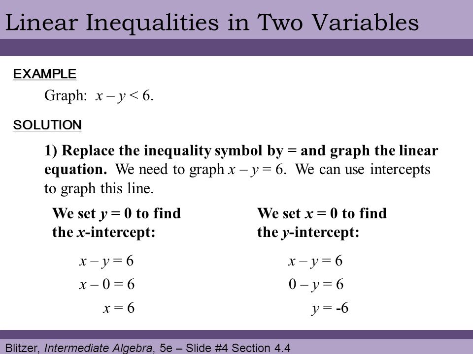 Blitzer, Intermediate Algebra, 5e – Slide #4 Section 4.4 Linear Inequalities in Two VariablesEXAMPLE SOLUTION Graph: x – y < 6.