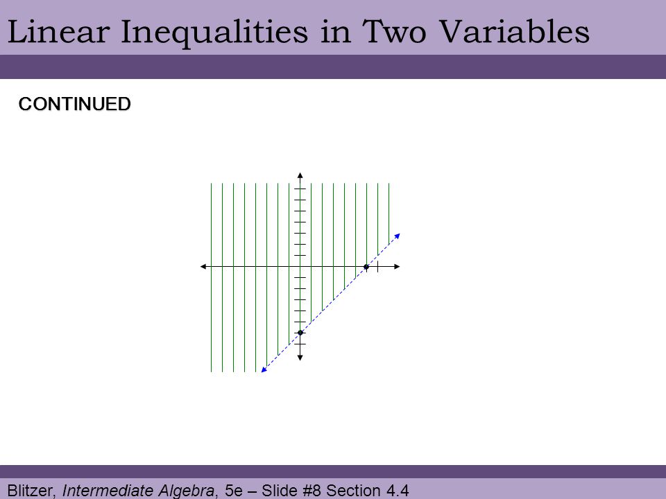 Blitzer, Intermediate Algebra, 5e – Slide #8 Section 4.4 Linear Inequalities in Two VariablesCONTINUED