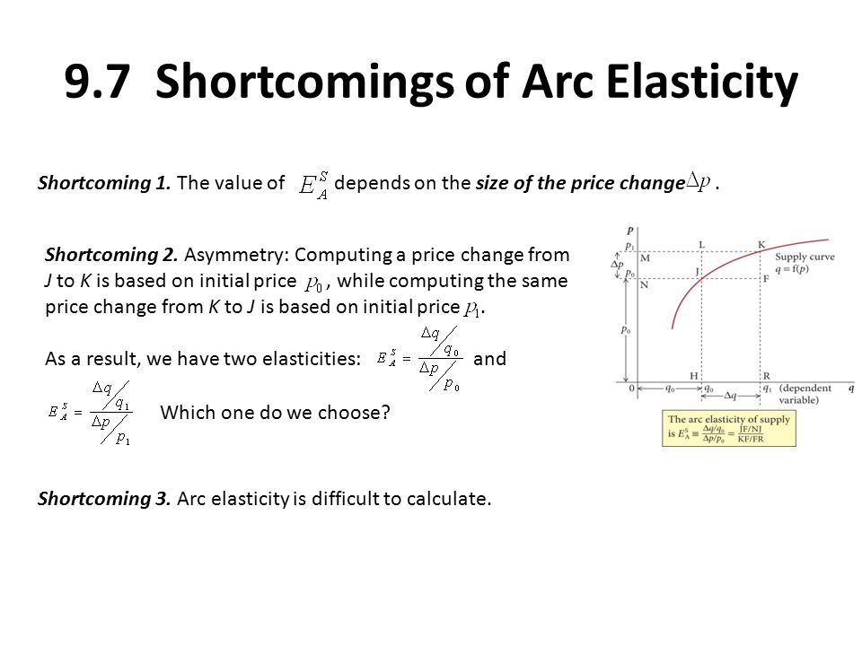 arc elasticity equation