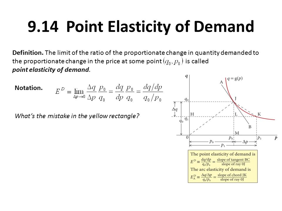 Elasticity Chapter Introduction Consider a demand function q=q(p). The law  of demand says that if price p goes up, the quantity demanded q goes. - ppt  download