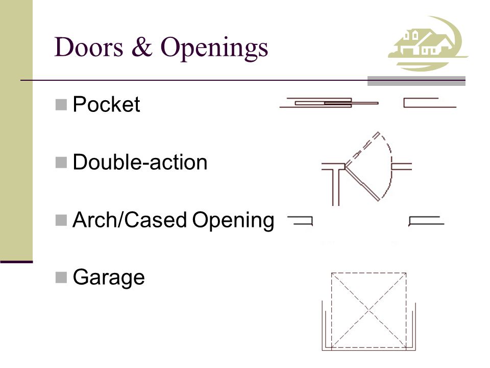 Competency Draw Floor Plans Objective Identify Floor Plan