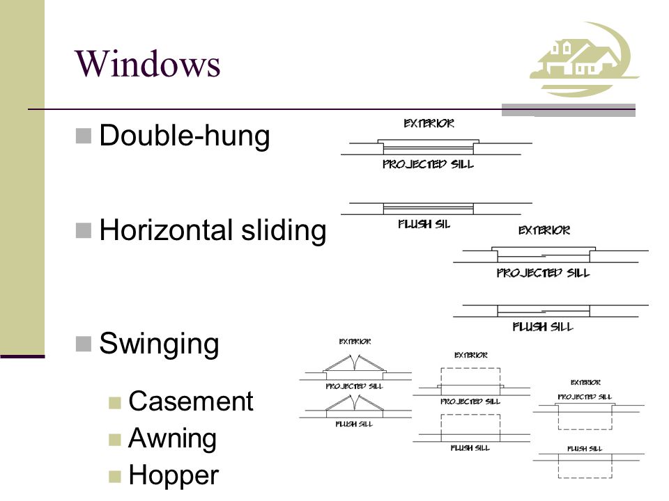 Window Symbol Floor Plan