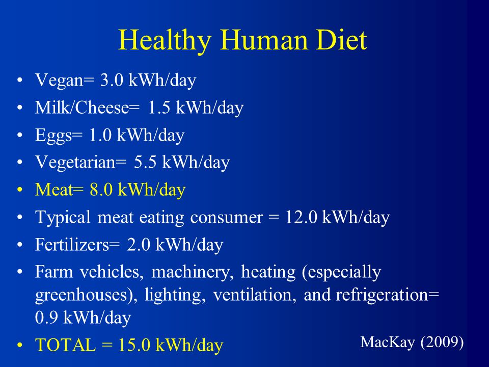 Healthy Human Diet Vegan= 3.0 kWh/day Milk/Cheese= 1.5 kWh/day Eggs= 1.0 kWh/day Vegetarian= 5.5 kWh/day Meat= 8.0 kWh/day Typical meat eating consumer = 12.0 kWh/day Fertilizers= 2.0 kWh/day Farm vehicles, machinery, heating (especially greenhouses), lighting, ventilation, and refrigeration= 0.9 kWh/day TOTAL = 15.0 kWh/day MacKay (2009)