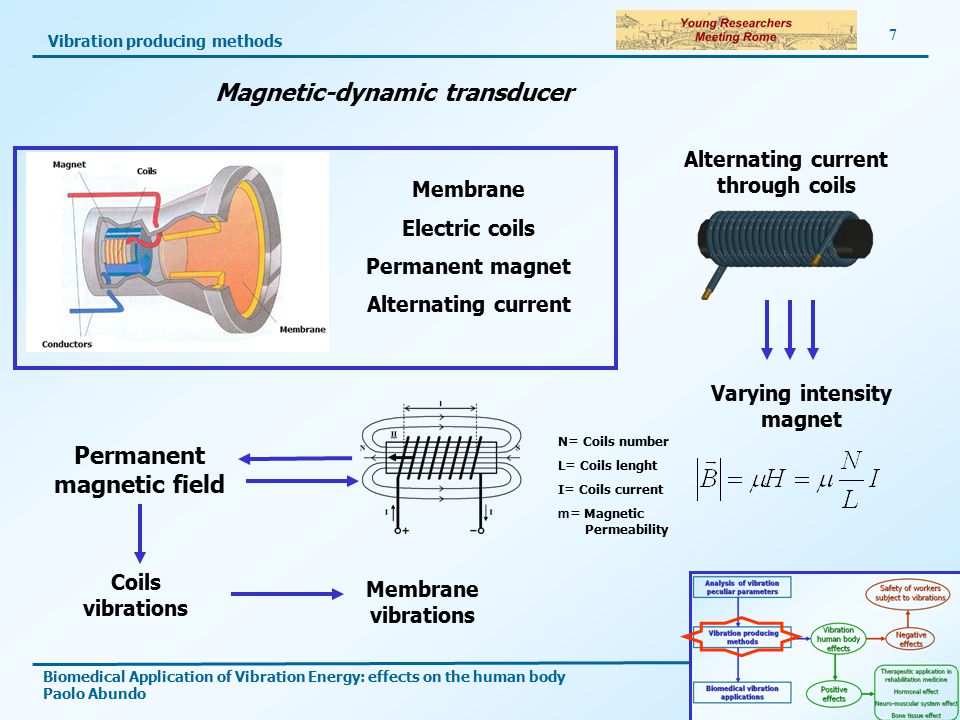 Production method. Vibrations of membrane. Noise and Vibration in Production. Method of producing monochromatic China.