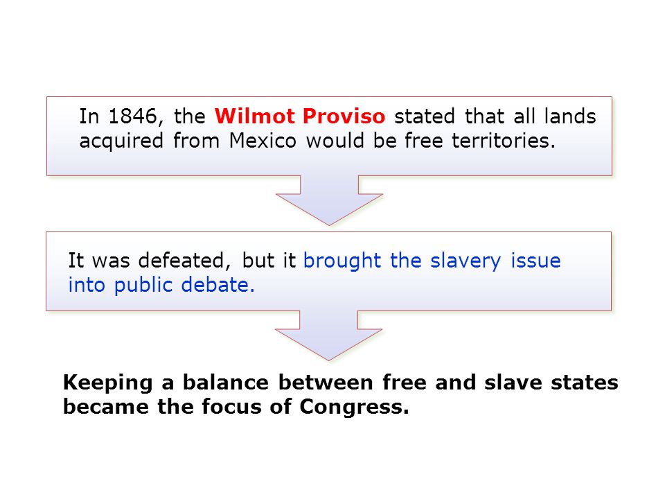 Keeping a balance between free and slave states became the focus of Congress.