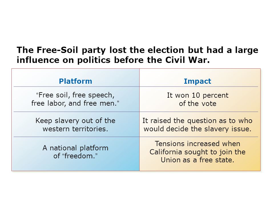 The Free-Soil party lost the election but had a large influence on politics before the Civil War.