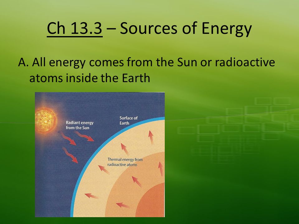 Ch 13.3 – Sources of Energy A. All energy comes from the Sun or radioactive atoms inside the Earth